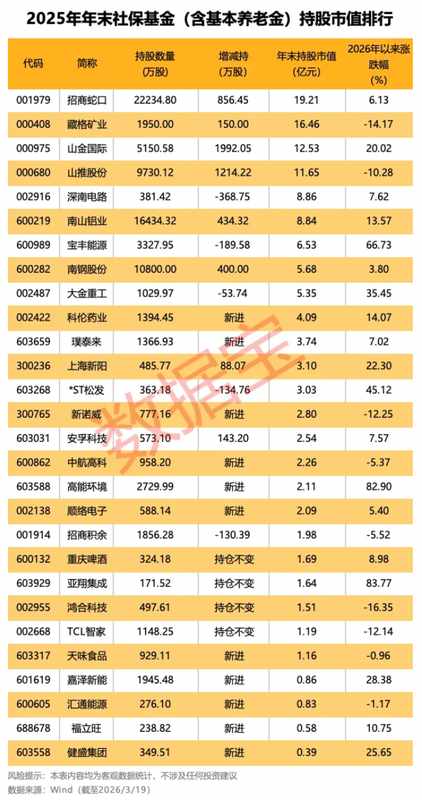  从亏损1.51亿到盈利2.73亿：ST围海财报逆转背后的结构性解码 股票财经